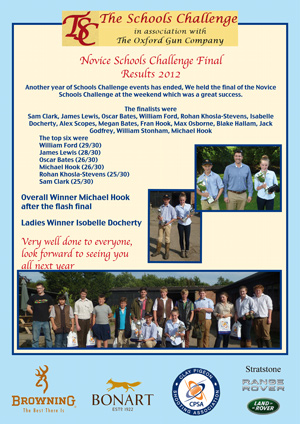Bredon results snapshot image